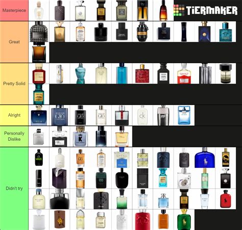 perfume fragrence|perfume fragrance list.